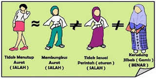 Jilbab yang sesuai Syariat atau perintah allah