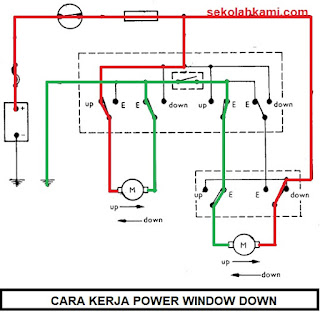  metode embel-embel pada kendaraan yang digunakan untuk memperbesar  ketentraman dan keamanan d Rangkaian Kelistrikan Sistem Power Window Dan Cara Kerjanya