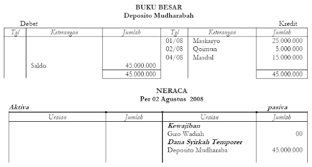 Akuntansi Deposito Mudharabah 3