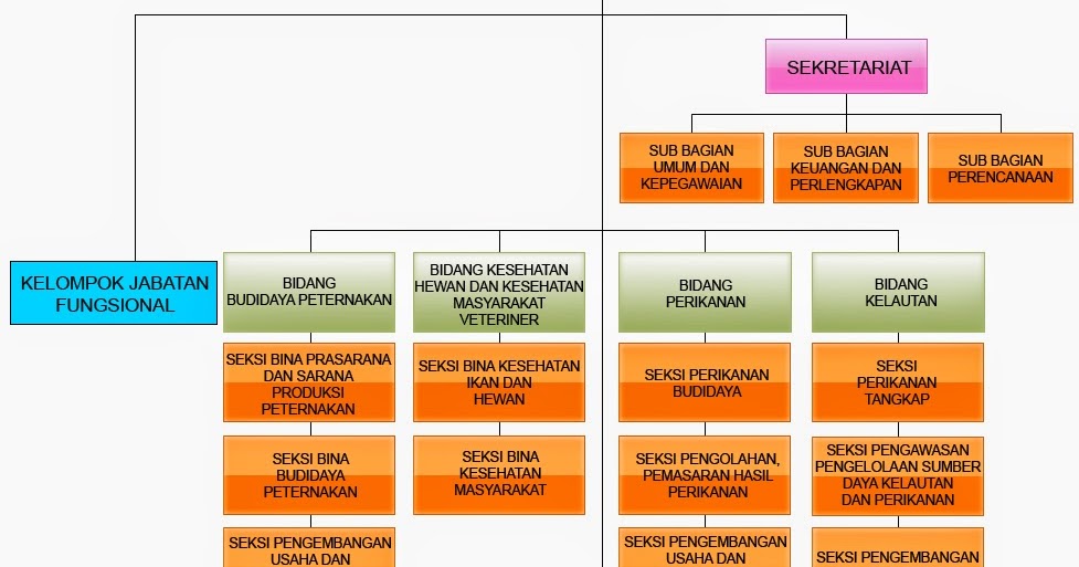 WHOOPY: CONTOH LAPORAN OBSERVASI MATA KULIAH SISPEMDA 