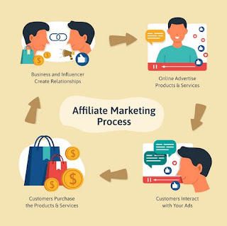 Tips to Get Started on Affiliate Programs