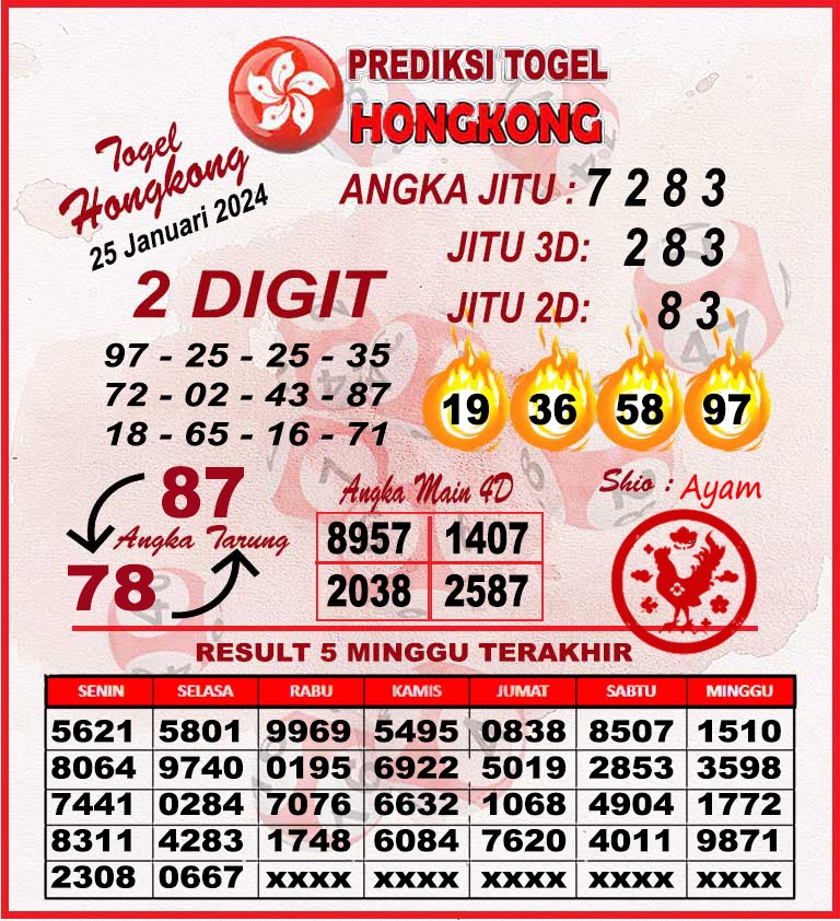 Prediksi HK Senin