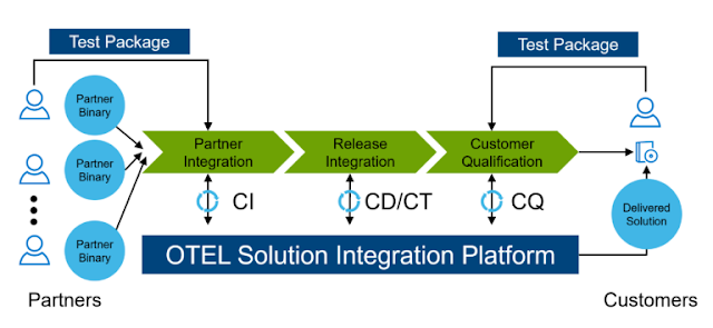 Dell EMC, Dell EMC Study, Dell EMC Career, Dell EMC Prep, Dell EMC Preparation, Dell EMC Certification, Dell EMC Career, Dell EMC Skills, Dell EMC Jobs