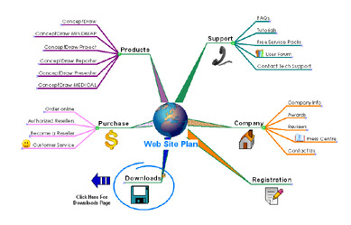 Free Mind Mapping Software