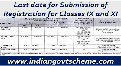 Last date for Submission of Registration for Classes IX and XI