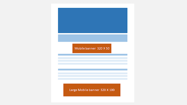 Ukuran Banner Ads pada Mobile Phone
