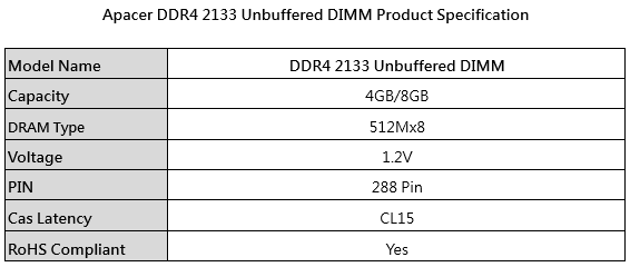 Apacer DDR4 2133 U-DIMM Specifications