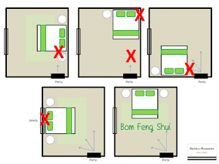 Détails et dimension standard de la chambre à coucher