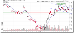 UUP60min