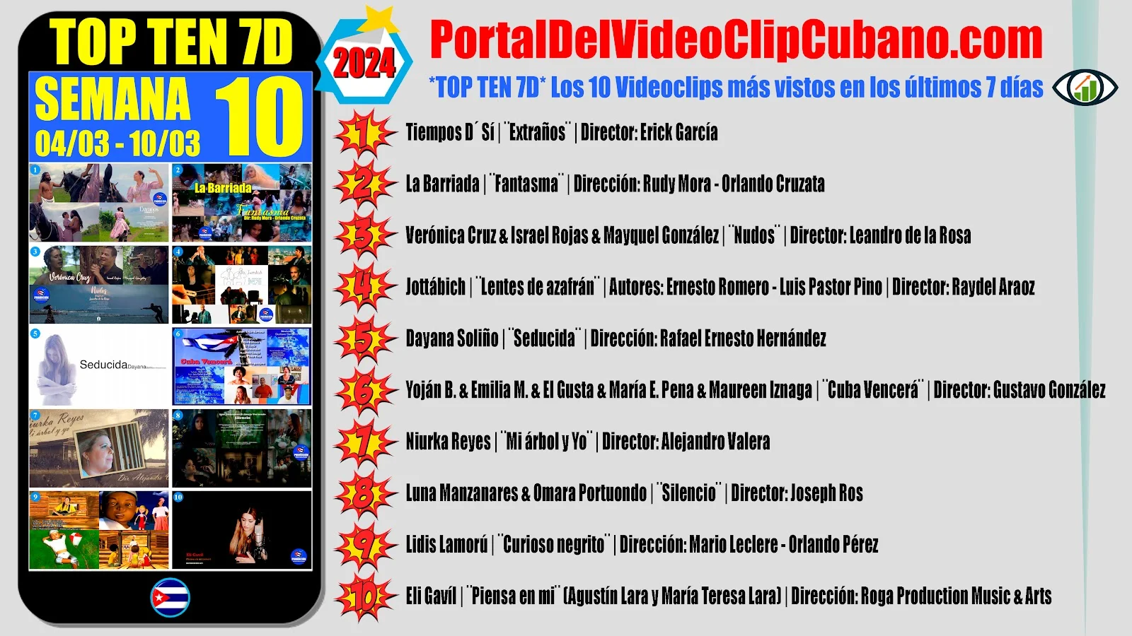 Artistas Ganadores del TOP TEN 7D ¨Los 10 Videoclips más vistos cada semana en el Portal Del Vídeo Clip Cubano¨ (SEMANA 10 del 04/03 al 10/03 de 2024) | Música Cubana | Artistas Cubanos | CUBA