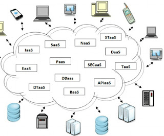cloud computing basics  cloud computing services in USA