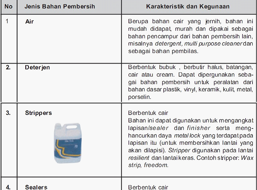 Pemilihan dan penggunaan bahan  pembersih 