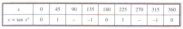 Belajar matematika dan fisika: Grafik Fungsi Trigonometri