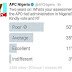 Nigerians Rate Buhari's Performance "Poor" as APC loses own poll