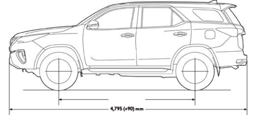 Toyota All New Fortuner 2022 VRZ SRZ dan G Tech Donya