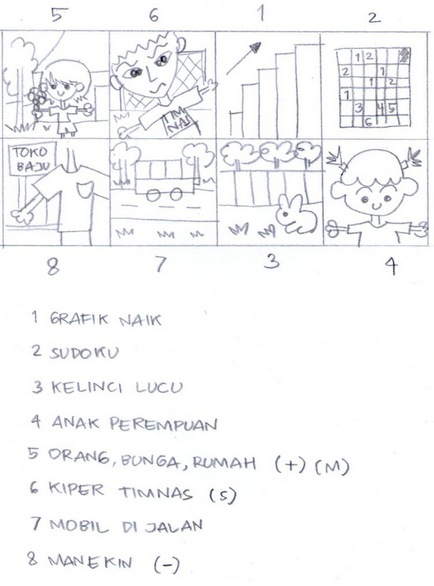 Cara menjawab soal psikotes wartegg test - Contoh Soal 