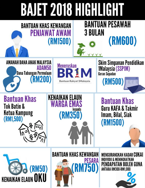 bajet guru kafa 2018