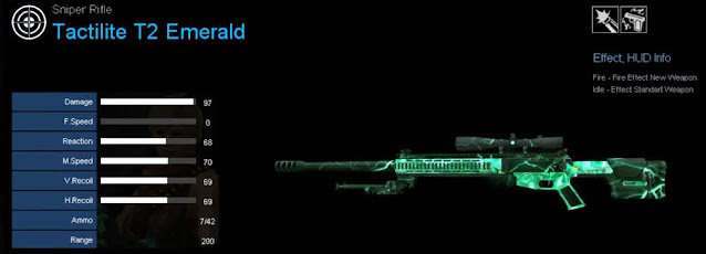 Detail Statistik Tactilite T2 Emerald