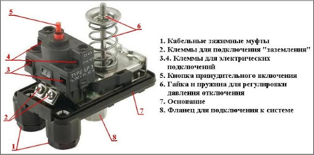 Услуги сантехника в Москве и Московской области