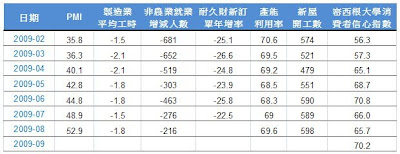 指標追蹤5