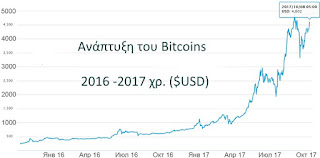 Αναπτυξη του Bitcoins 2016-2017χρ