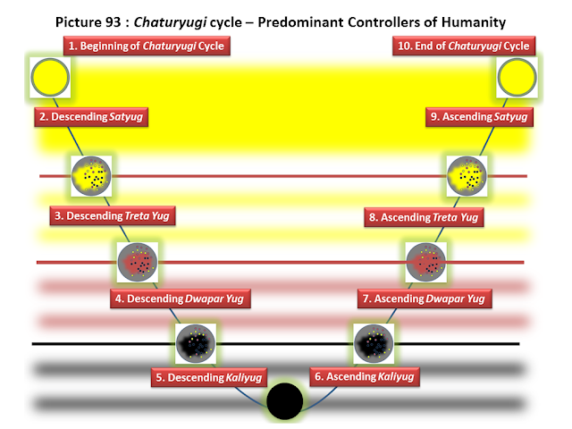 Risultati immagini per chaturyugi cycle