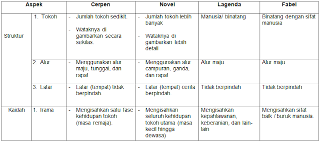 Contoh Novel Fabel - Temblor En