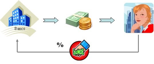 BancoEstado Personas Plan de Cuentas