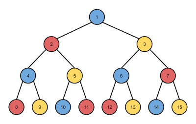 re continuing to explore dissimilar game algorithms using the uncomplicated game software engineer Explore Simple Game Algorithms alongside Color Walk: Part 7