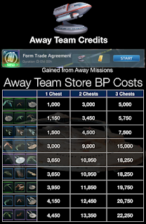 This chart shows the costs of ship Blueprints (BPs) per ship type from the Away Team Store in STFC.