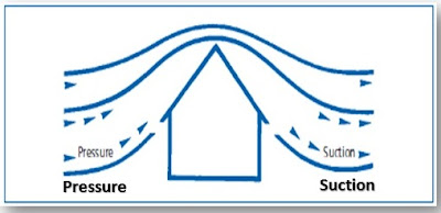 Pressure sensors Installation Method