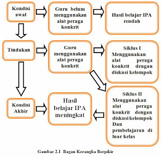 Contoh Hipotesis Untuk Proposal - Contoh 37