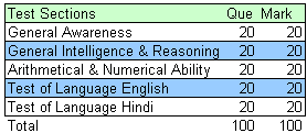 DSSSB Prelims Exam Pattern - Clerical