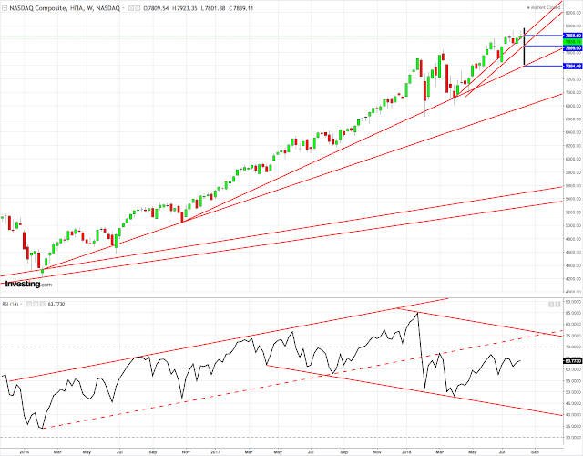 Nasdaq