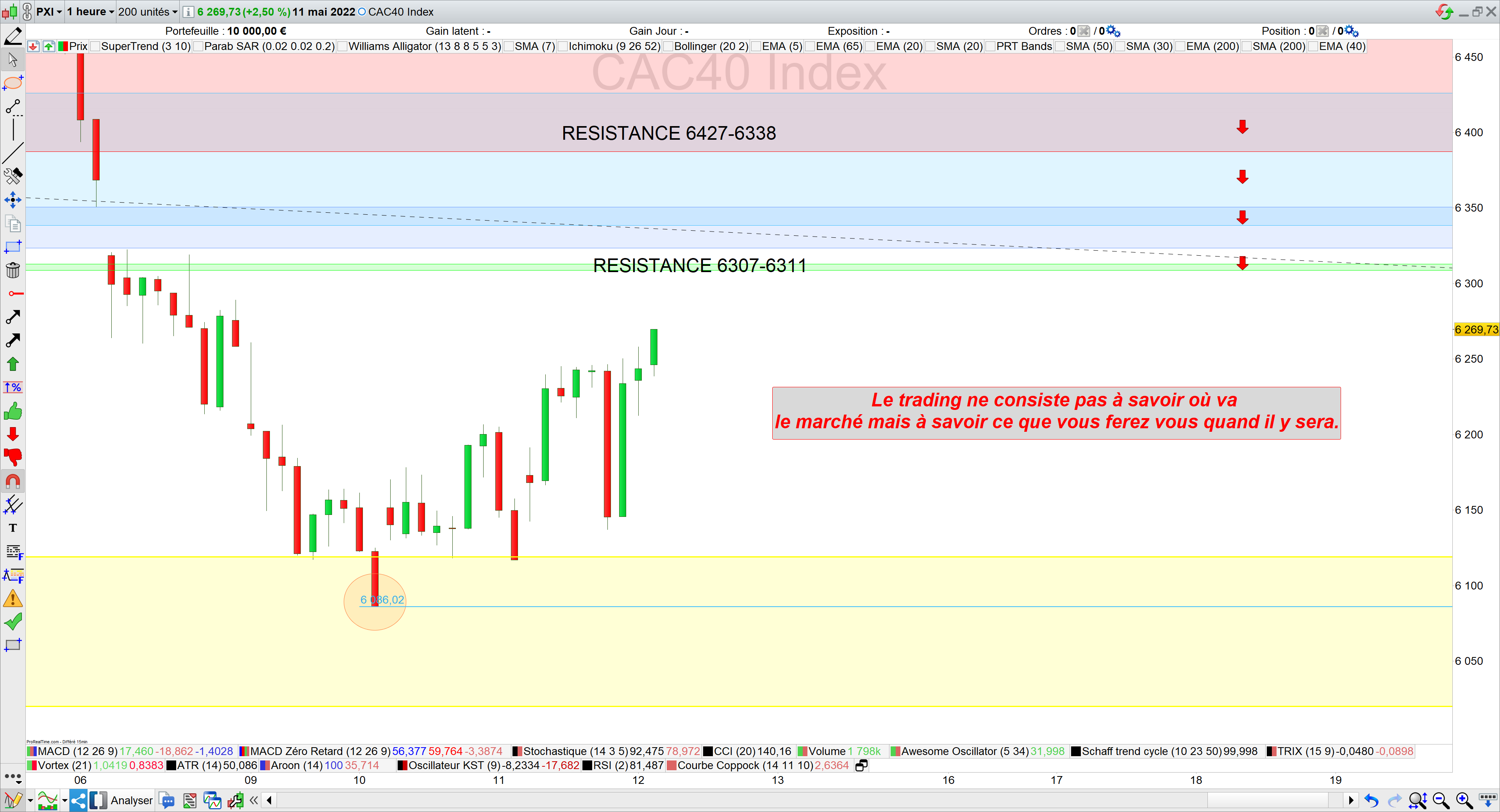 Trading cac40 11/05/22 bilan