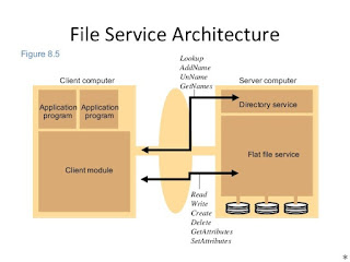 Distributed File System - Sistem Terdistribusi