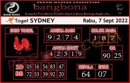 Prediksi Bangbona Sydney Rabu 7 September 2022