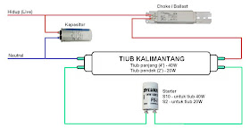 Cara membaiki masalah lampu kalimantang berkelip-kelip