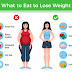 How to Lose Weight Fast