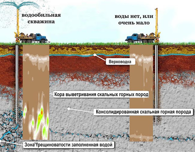 Услуги сантехника в Москве и Московской области