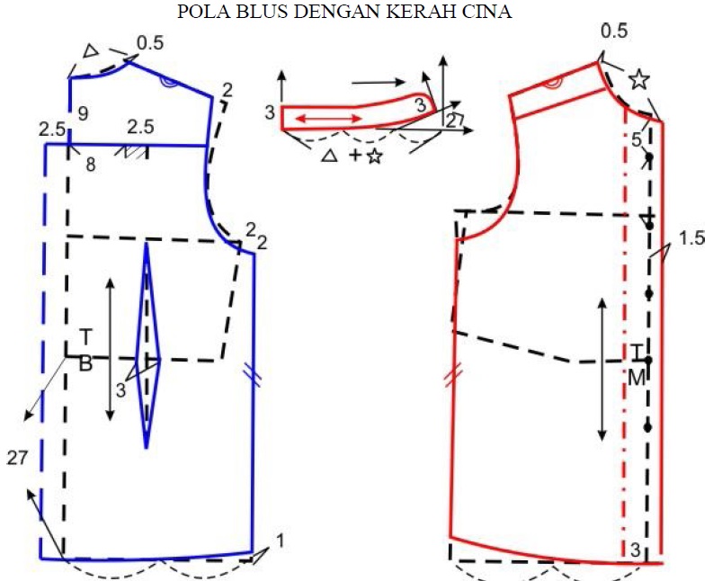 POLA BLUS DENGAN KERAH CINA