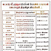 வடகாடு ஸ்ரீ முத்துமாரியம்மன் கோவில் திருவிழா விபரங்கள்