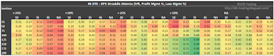 45 DTE SPX Short Straddle Summary Sortino Ratio