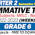 GRADE 6 SUMMATIVE TEST NO. 1 (Q2: WEEK 1-2) MELC-Based FREE DOWNLOAD