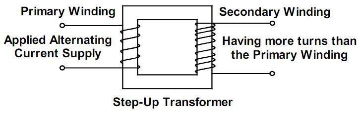 Koleksi latihan Fizik SPM: 8B20m - Transformer, model 