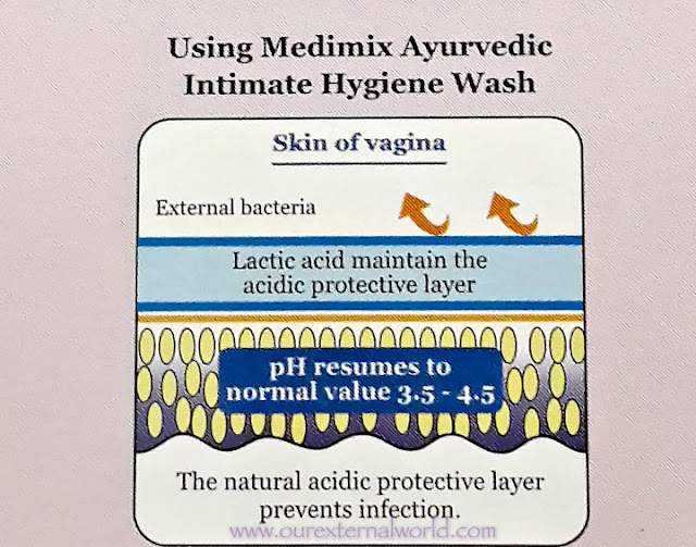 Medimix Ayurvedic Intimate Hygiene Wash Review, how it works