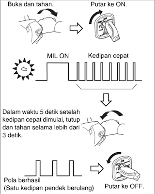 seting altitude mode 1, 2, 3, 4