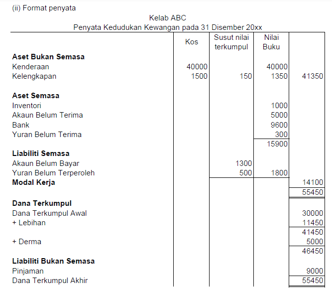 Contoh Soalan Akaun Kelab Dan Persatuan - Viral Blog b