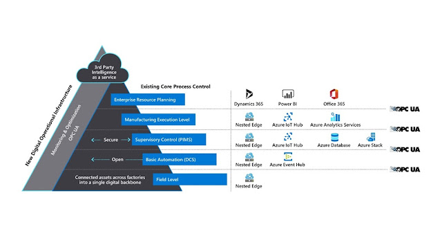 Azure Study Material, Azure Tutorial and Material, Azure Certification, Azure Exam Prep