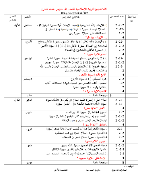 مقترح خطة تدريس منهج التربية الإسلامية للصف الثالث 2019 